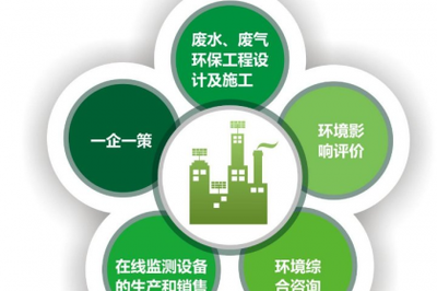 重庆环保竣工验收服务与环保咨询服务 助力企业绿色高质量发展